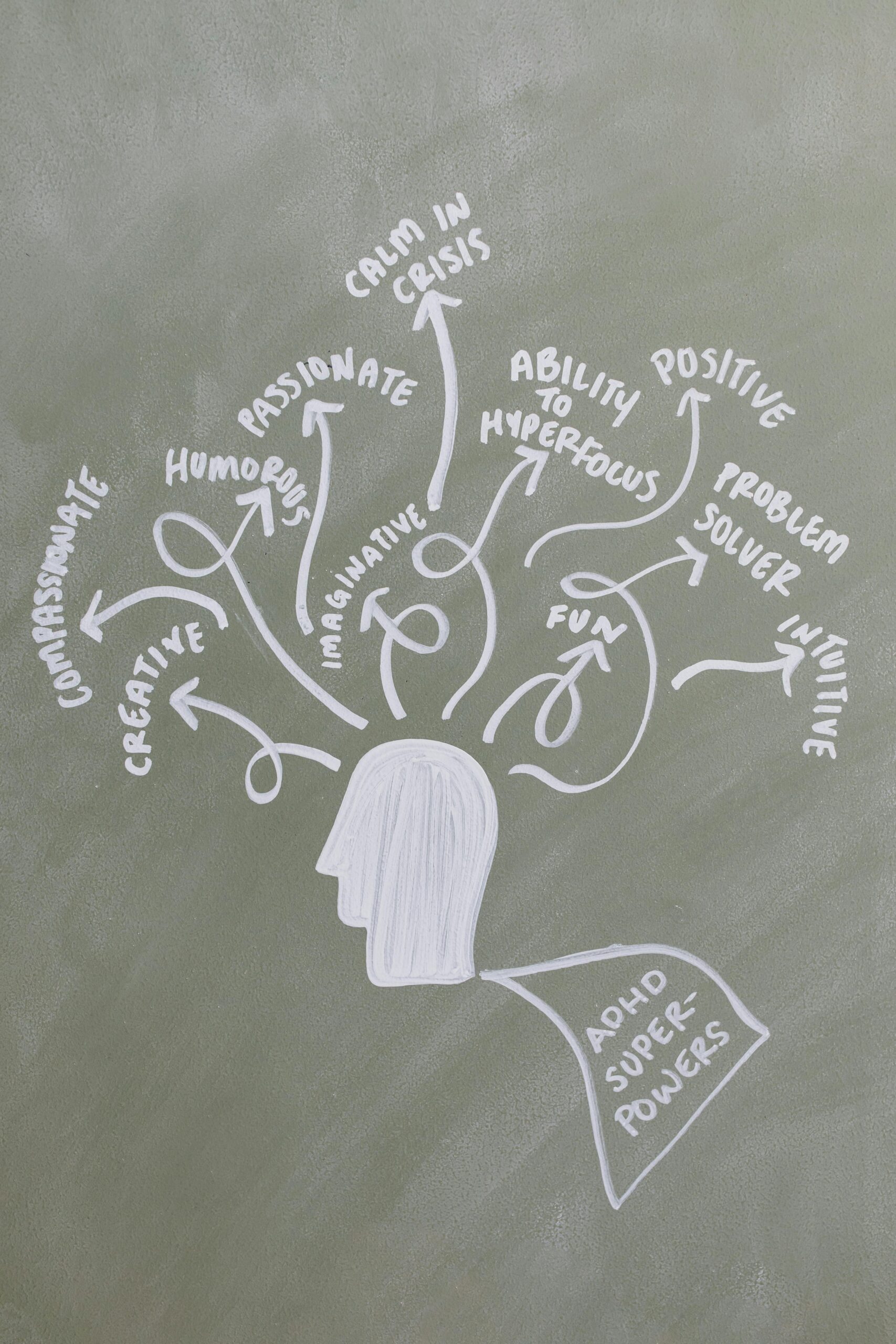 Chalkboard drawing of a head with arrows and positive words; an attached cape says ADHD super-powers